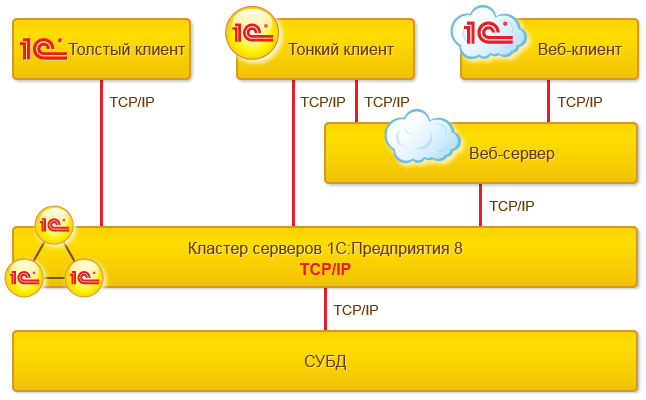 Протоколы TCP/IP: Клиент-серверный вариант работы